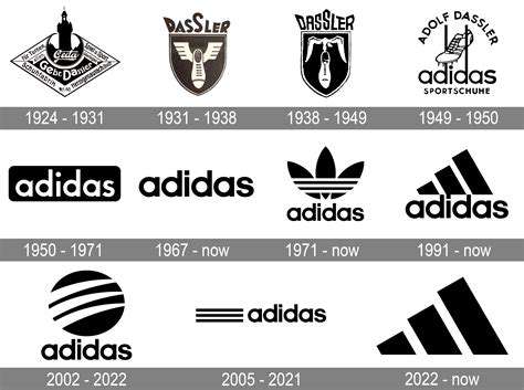 Adidas:AGlobalBrandwithaStrongPerformanceFocus