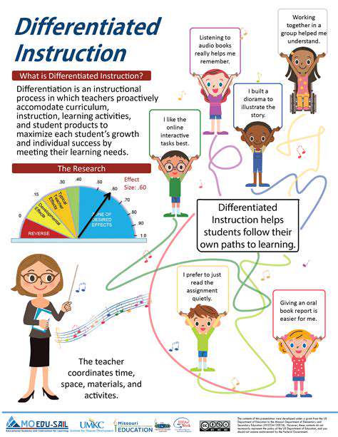 PreciselyFollowingtheInstructionsforOptimalResults