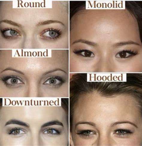 PrepisKey:PreparingYourHoodedEyes